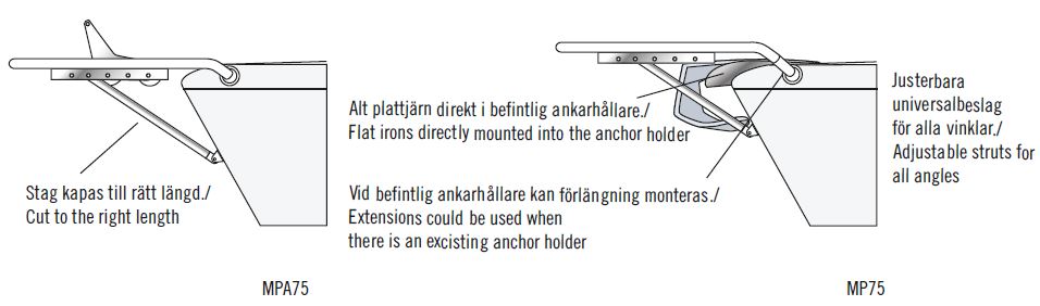 anchorsupport