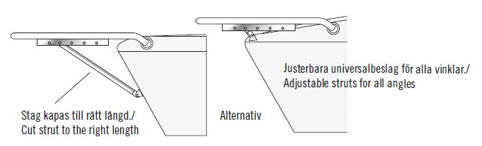 strutornostrut